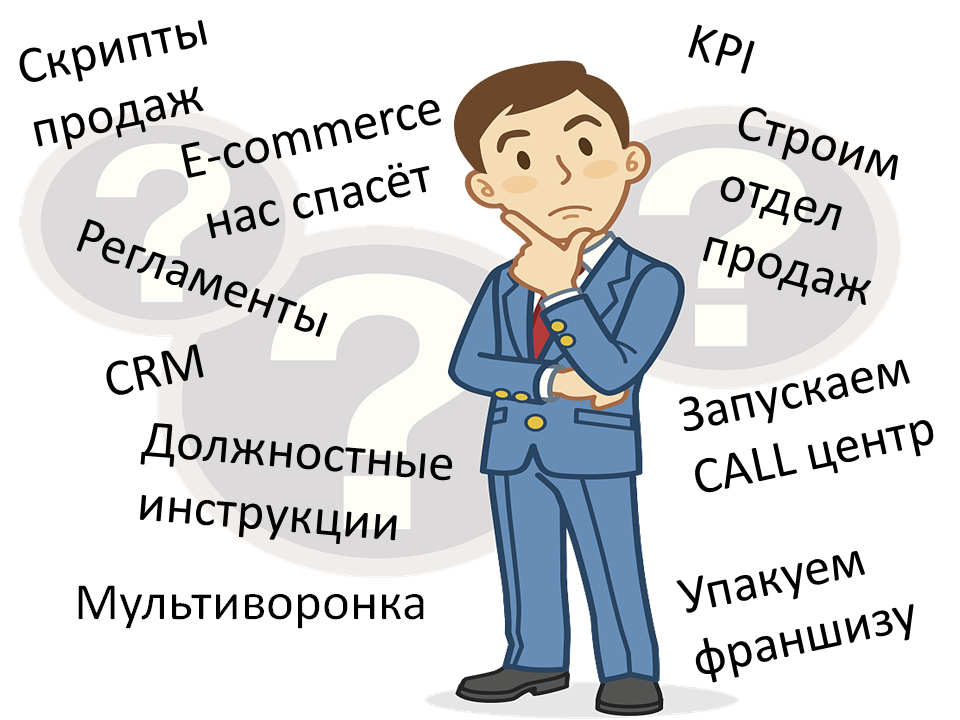 Систематизация бизнеса и способы картинка