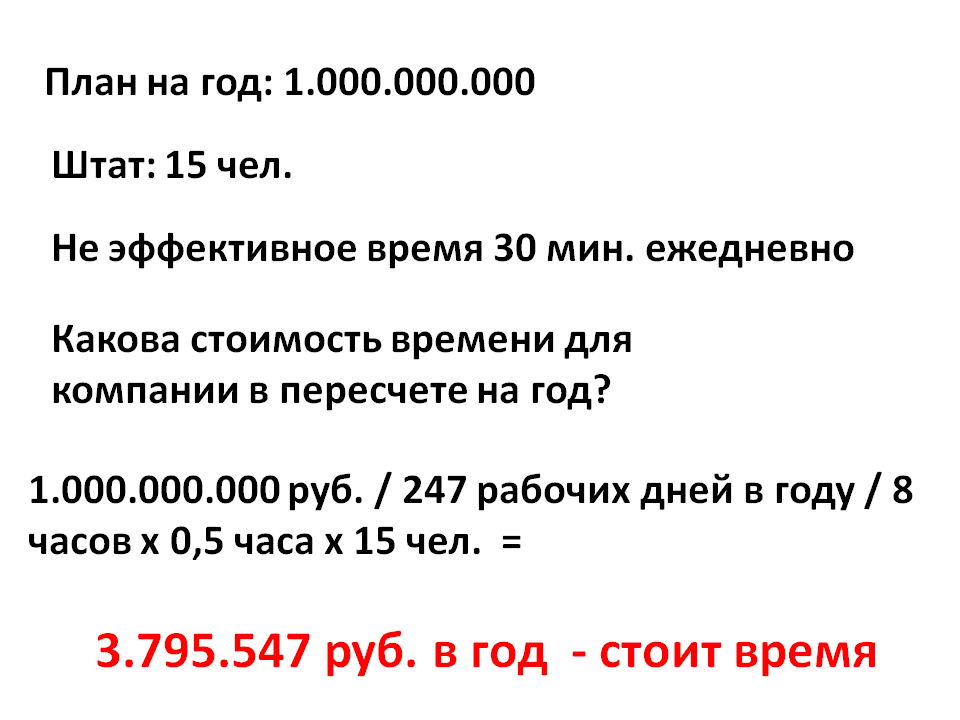 Стоимость не эффективного операционного управления картинка