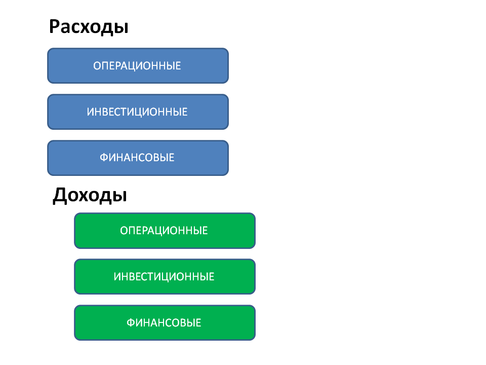 Процессный подход и его стоимость глазами предпринимателя