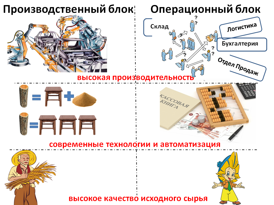 Систематизация бизнеса в производстве картинка