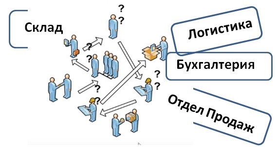 Не эффективное управление компанией картинка