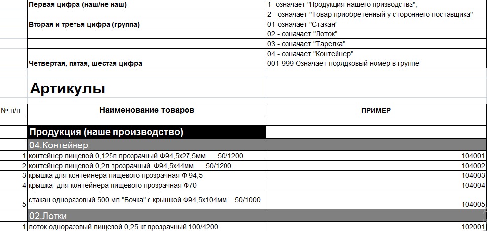 Управление изменениями в организации и правила присвоения артикулов