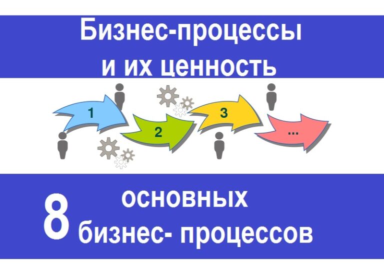 Бизнес процессы компании